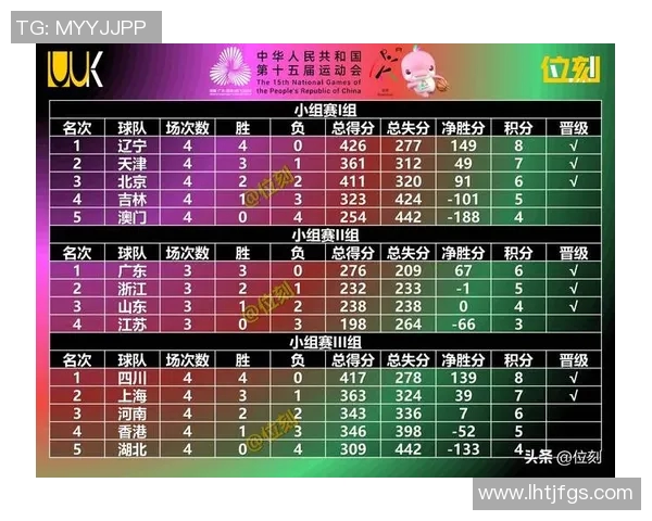 杭州篮球队在全国篮球配合排行榜中荣获第六名展现团队实力与默契