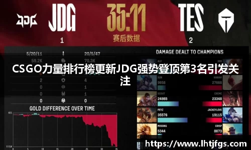 CSGO力量排行榜更新JDG强势登顶第3名引发关注