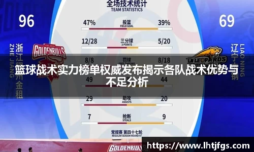 篮球战术实力榜单权威发布揭示各队战术优势与不足分析