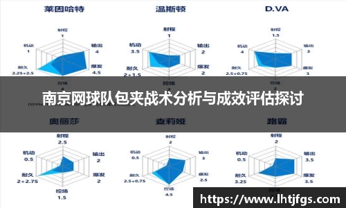 南京网球队包夹战术分析与成效评估探讨