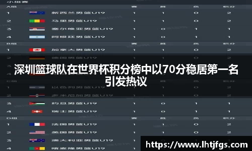 深圳篮球队在世界杯积分榜中以70分稳居第一名引发热议